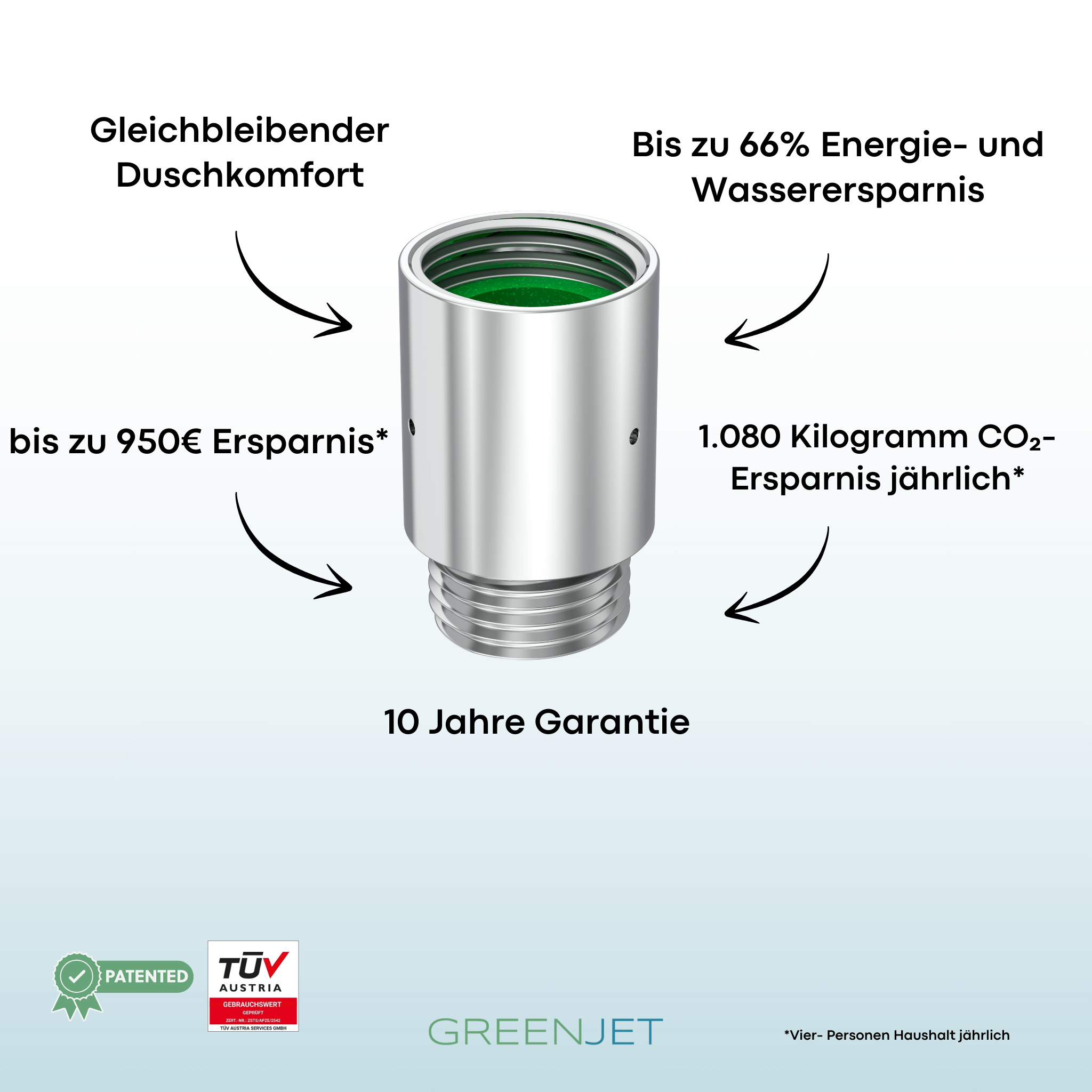 Spare Wasser, Energie und Geld – mit bis zu 66% weniger Wasserverbrauch und 1.080 Kilogramm CO₂-Ersparnis jährlich