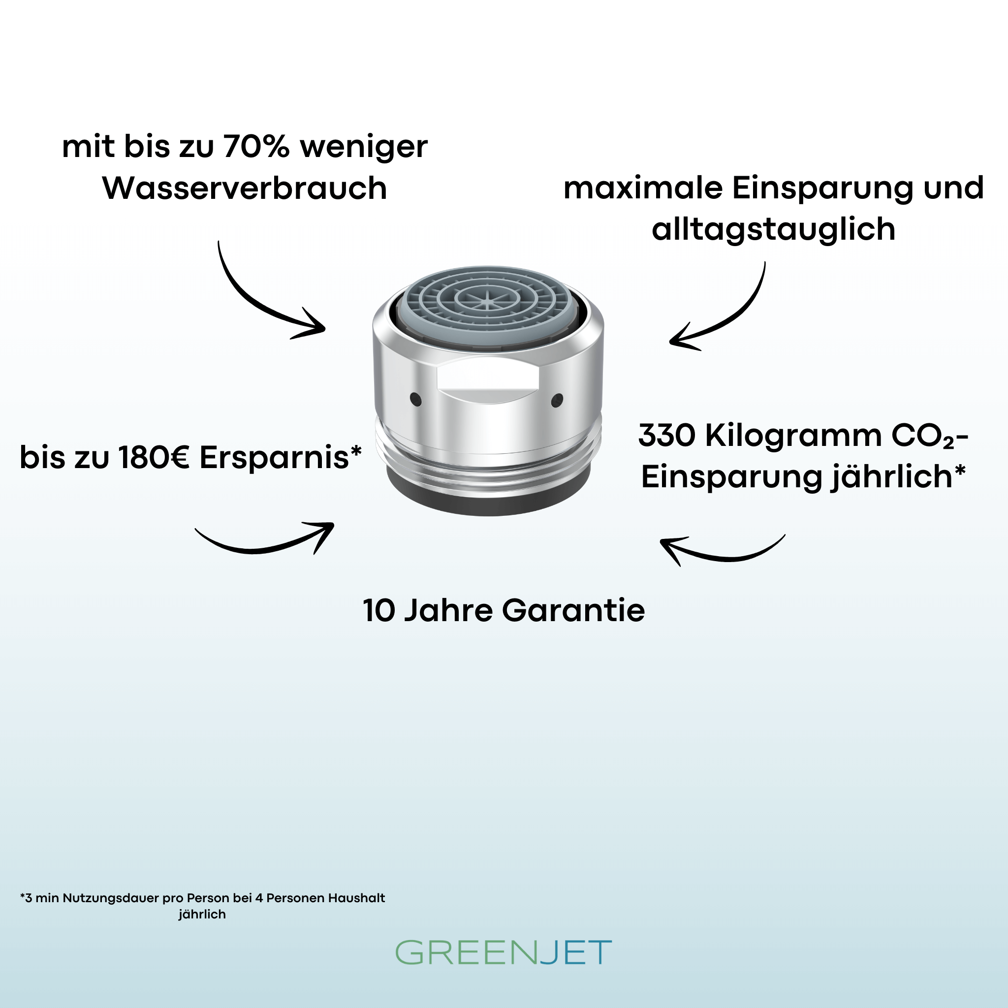 Spare Wasser, Energie und Geld – mit bis zu 70% weniger Wasserverbrauch und 330 Kilogramm CO₂-Einsparung jährlich